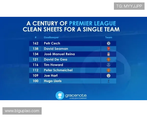 热刺成本占比高居英超首位